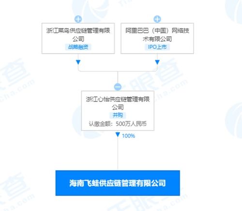 阿里 菜鸟驿站关联公司成立新供应链管理公司注册资本500万元