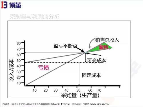 精益供应链管理