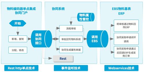 景旺电子 全供应链集成协同平台 智慧制造的助推器