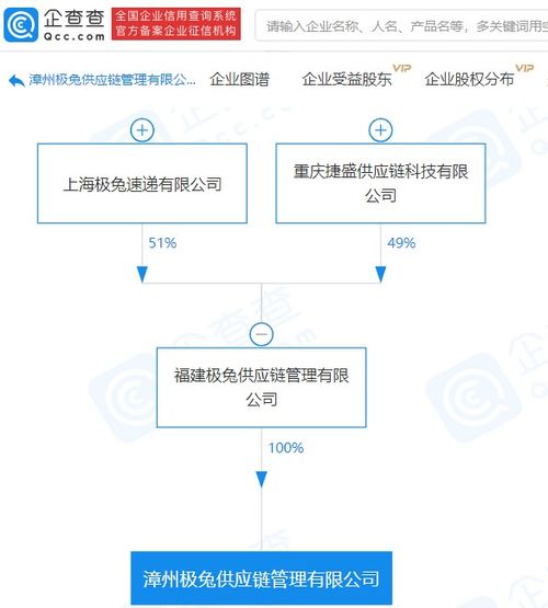 极兔速递关联企业成立供应链管理新公司,经营范围含物业管理等