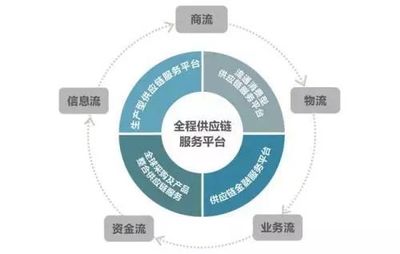 工商银行如何深耕供应链金融市场