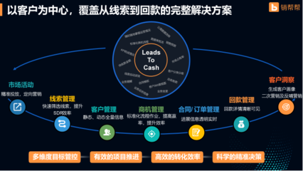 【供应链管理】畅捷通严选ISV销帮帮助力您更好的管理客户