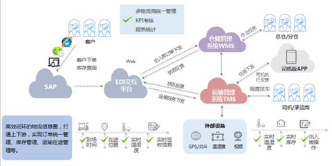 锐特信息助力绿雪生物升级冷链供应链管理