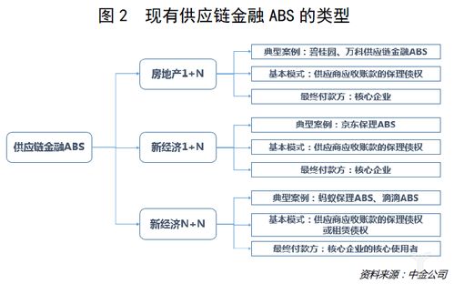 资产荒下 区块链 供应链金融 的新希望