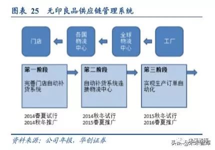 无印良品商业模式深度解析及其经验借鉴