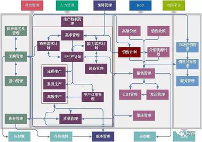 如何做好采购与供应链管理工作?