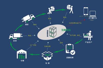 防伪可以追溯货源吗?二维码防伪标签