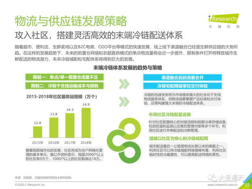 2020年中国生鲜农产品供应链研究报告