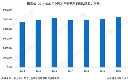 2024年中国水产养殖行业供应链十大代表性企业 国联水产 大湖股份 好当家 东方海洋 开创国际