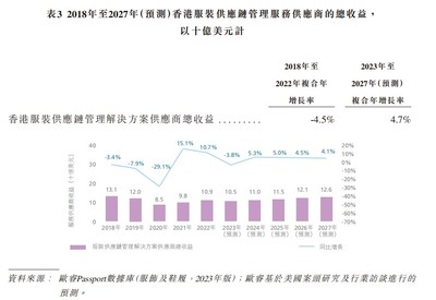 新股前瞻|赛辉集团:业绩波动,不乏大客户"依赖症"