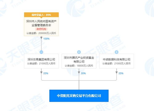 腾讯参与投资成立新公司 经营范围含供应链管理服务 大数据咨询服务等