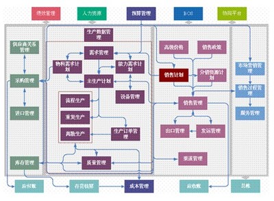 金蝶软件金蝶KIS金蝶K3金蝶云_供应链管理(SCM)