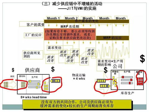 详细梳理采购与供应链管理