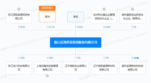 信凯科技冲刺ipo 暂未实现自主生产,供应商亦是同行业竞争者