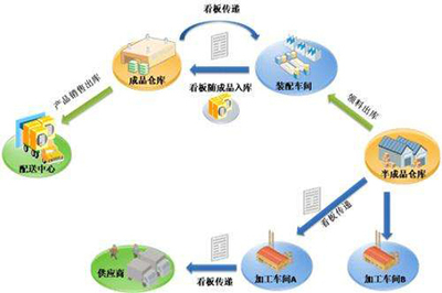 PMC管理中生产计划管理的两大执行要点