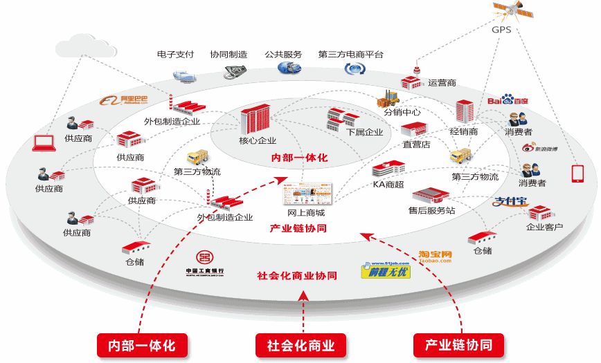 华为供应链体系 | 供应链管理:isc流程体系详解 | 人人都是产品经理