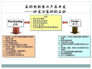 管理 企业采购供应链管理实用课件